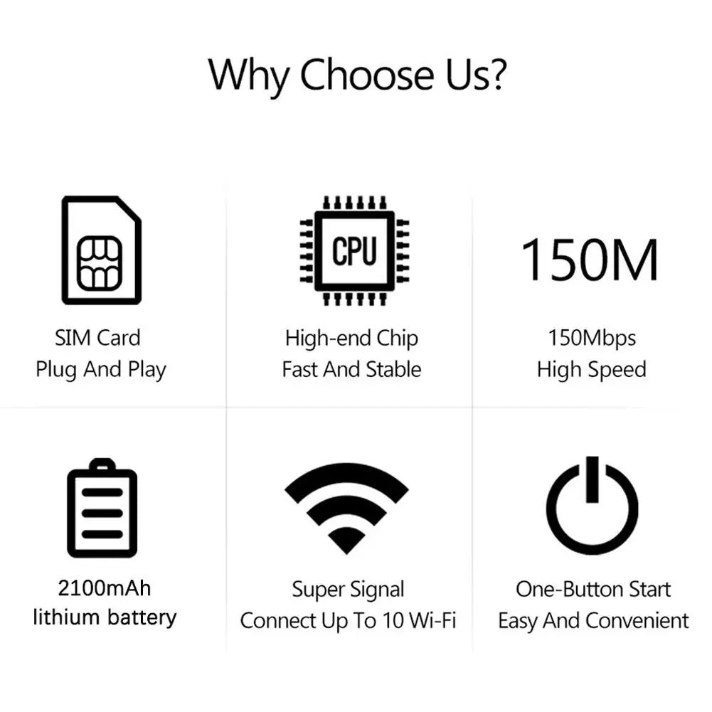 4g Mobile Wifi Router 150mbps 4g Lte Wireless Router Mifi Modem