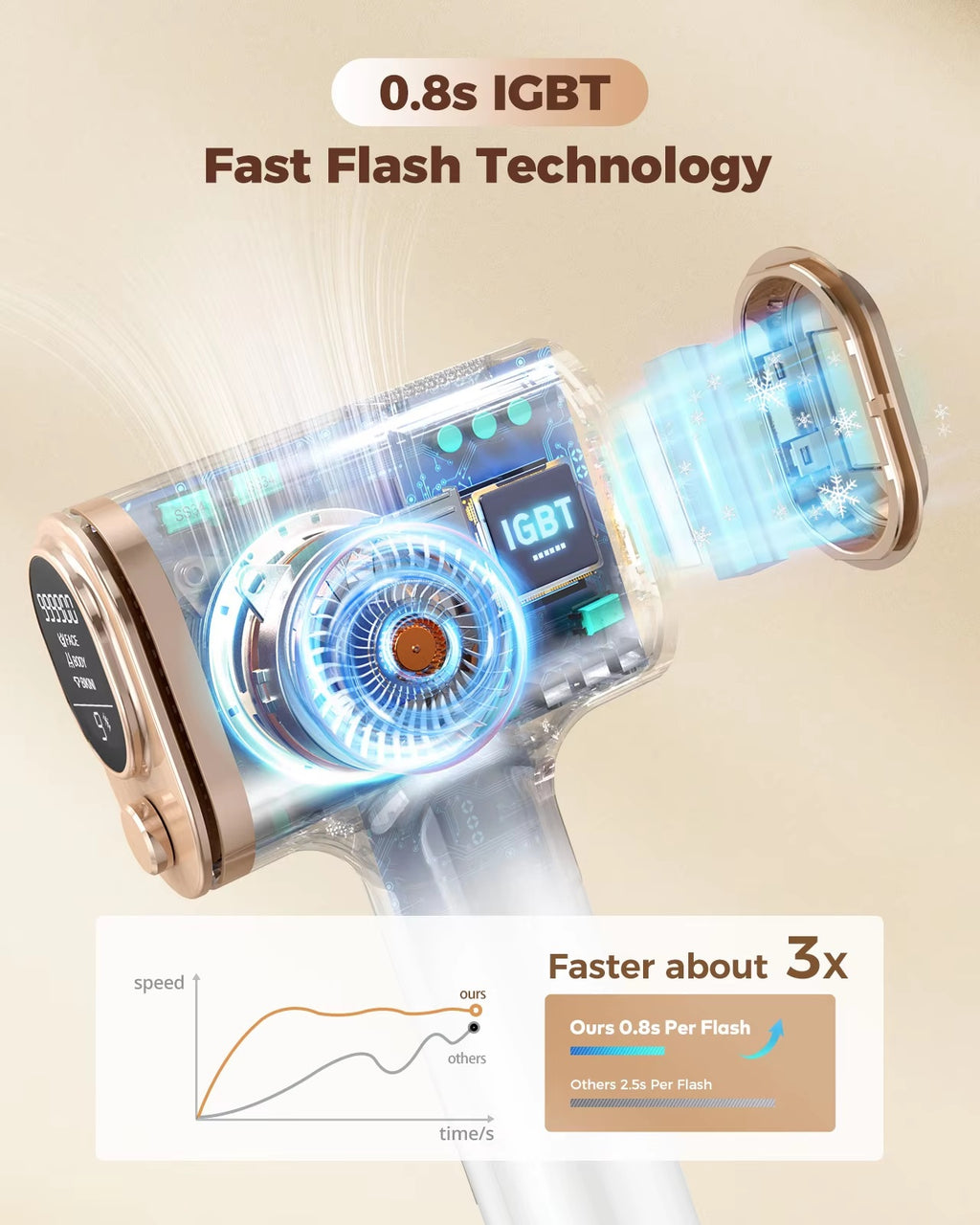 IPL Hair Removal Device | Face & Body | At-Home Use