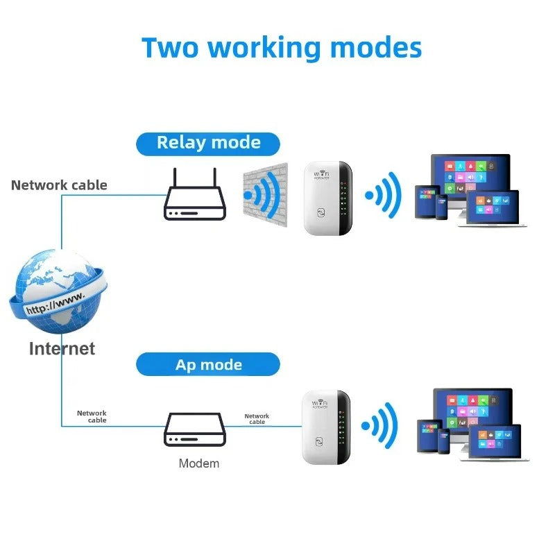 Wifi Repeater Wireless Signal Amplifier Extended Network Enhancer